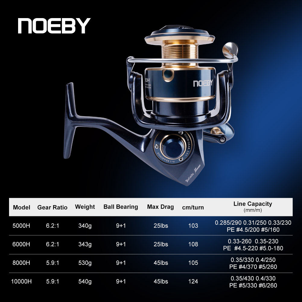 Noeby Infinite Power Spinhenge - Daiwa Reel Fuego recensie en prijs