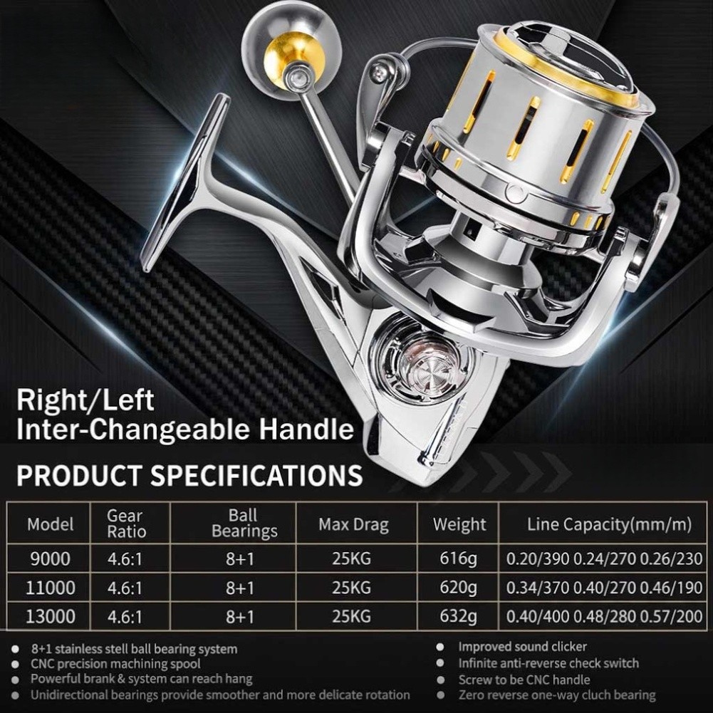 Spinningsmolen 4.6:1 Ratio 25K - Reel Drag Knob recensie en prijs
