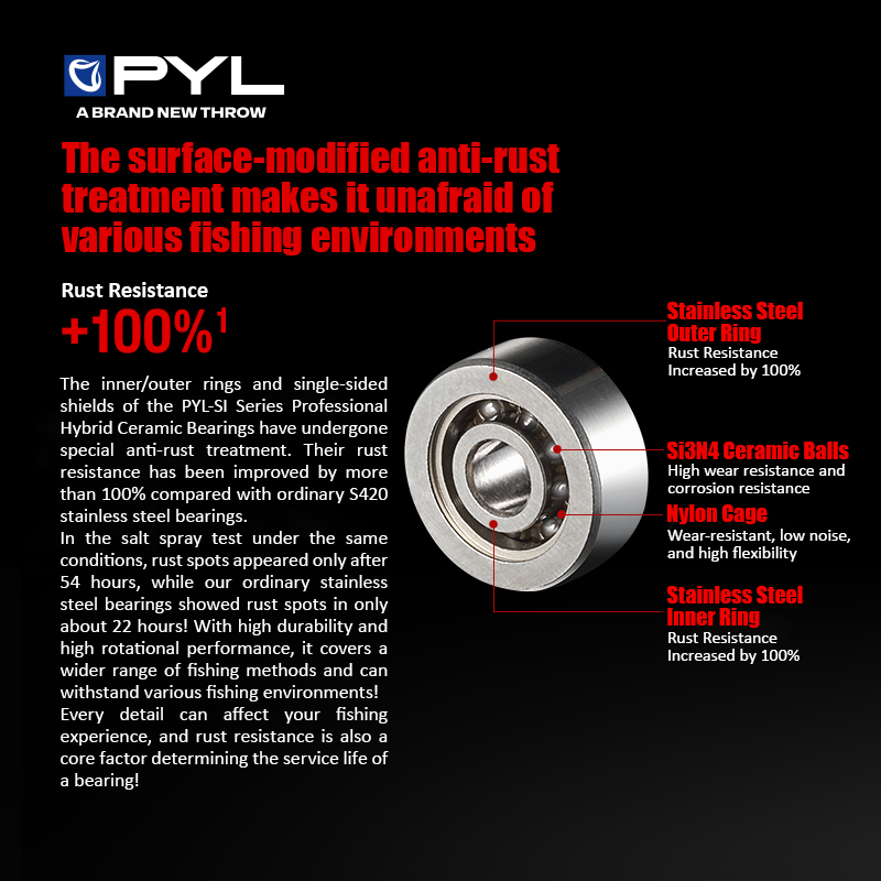 PYL Semi Keramische Kogellager - Reel Spare Spool recensie en prijs